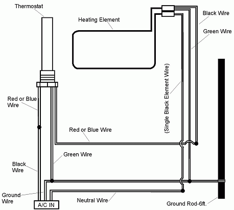 Hot Water Heater Element Wiring Diagram Collection Wiring Collection