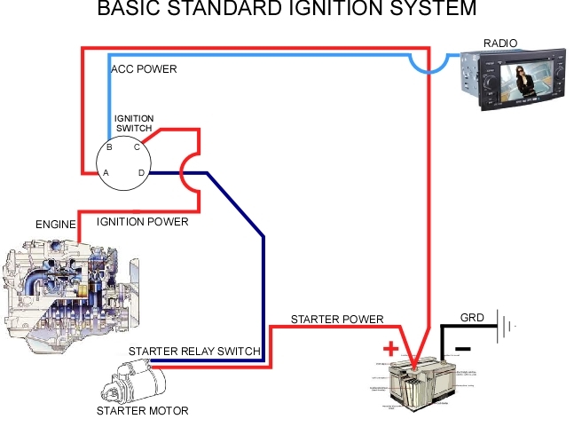 Hotwire Bypass Ford Ignition Switch Wiring Diagram FordWiringDiagram