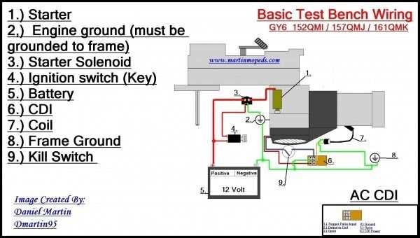 Hotwire Ignition Switch Wiring Diagram Guide