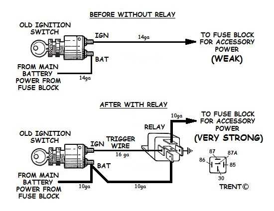 Hotwire Ignition Switch Wiring Diagram Guide