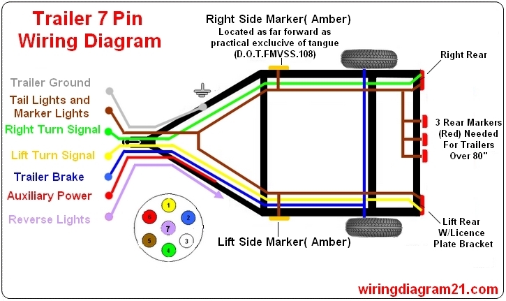 House Electrical Wiring Diagram 4 Pin 7 Pin Trailer Wiring Diagram House Electrical Wiring Diagram 4 Pin 7 Pin Trailer Wiring Diagram