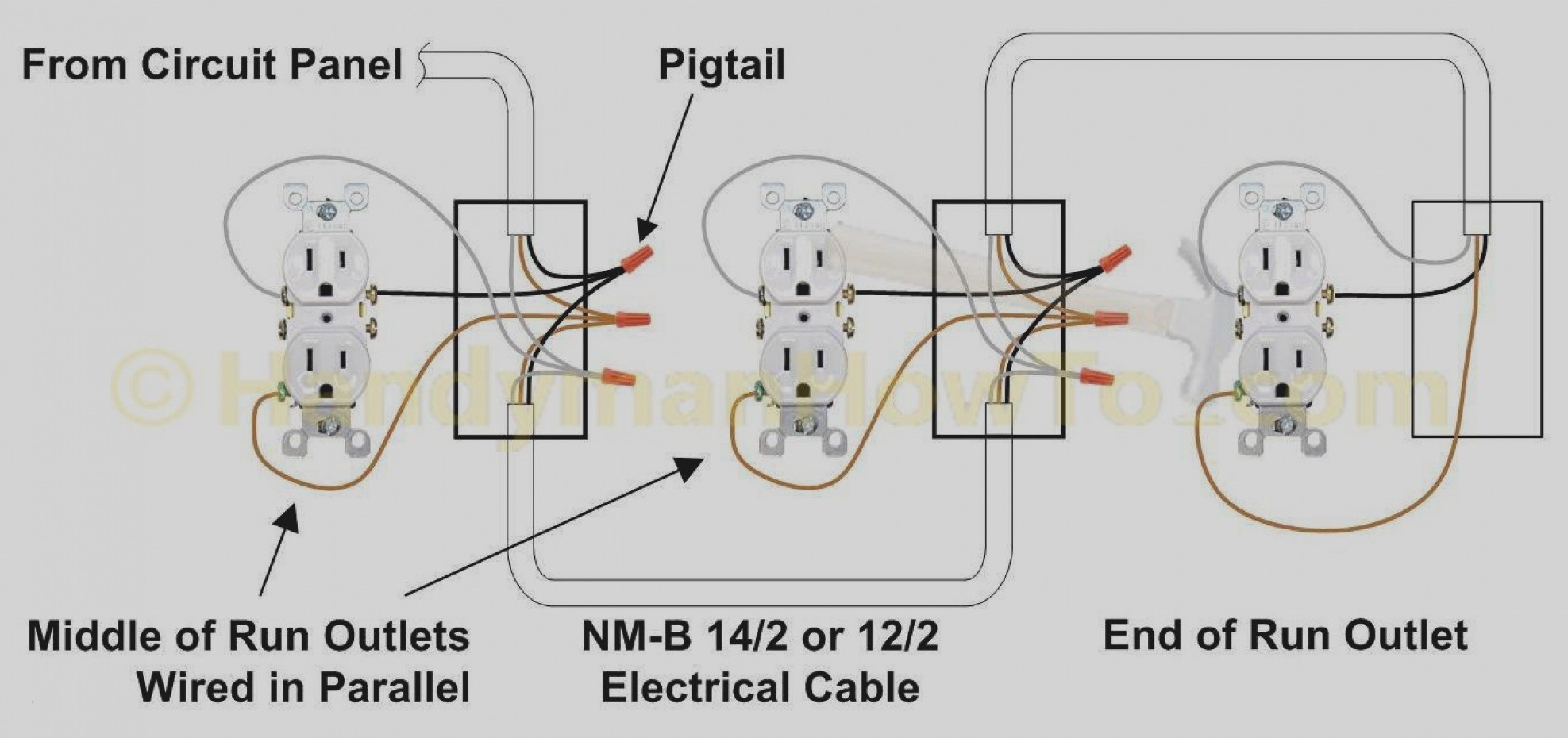 House Wiring For Beginners Diywiki Plug Wiring Diagram Cadician 39 s 