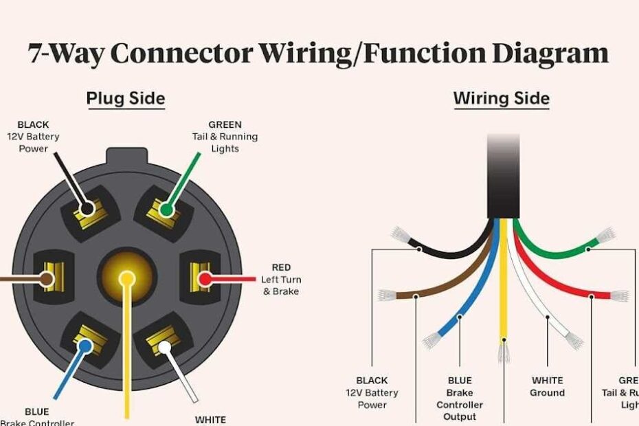 How To Connect A 5 Pin Trailer Wiring Harness A Step by Step Diagram Guide