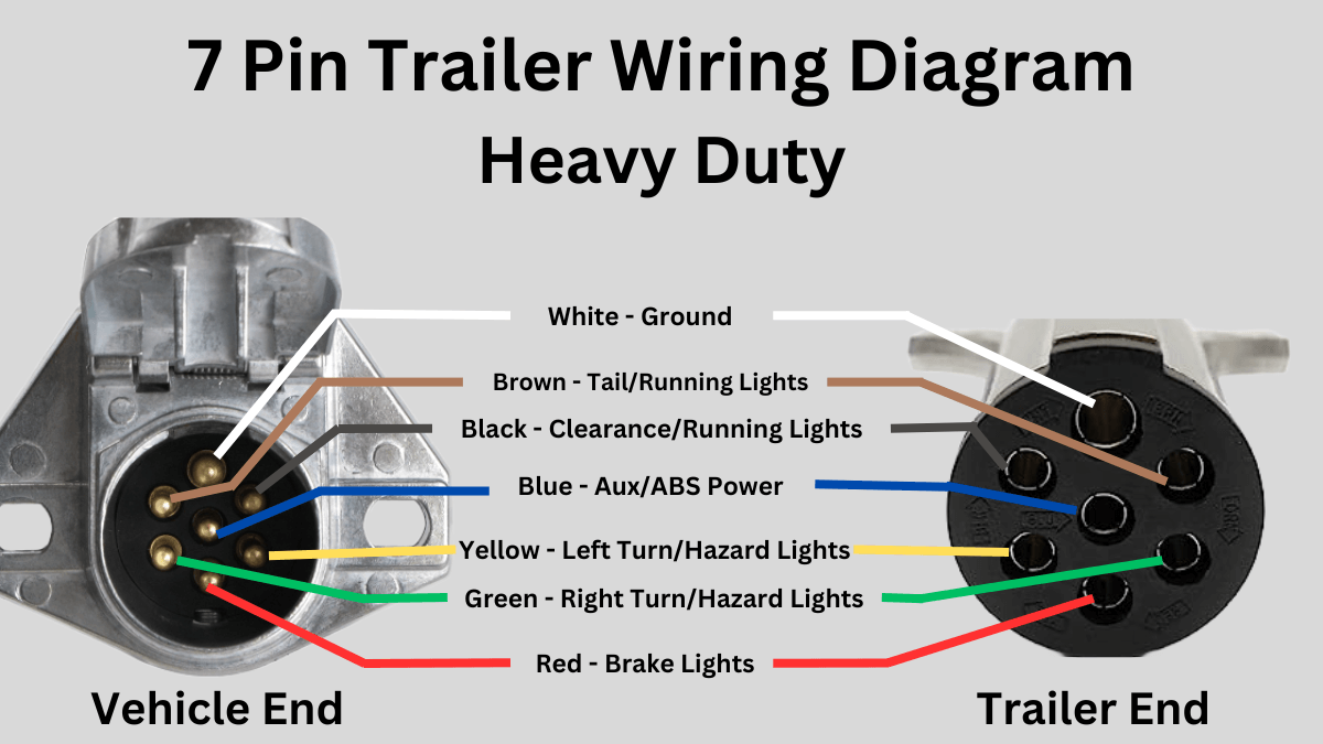 How To Connect Your 7 Pin Trailer Wiring Easily Diagram Included 