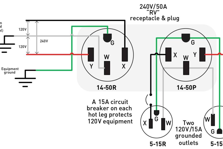 How To Convert 3 Wire Dryer Electrical Outlet To 4 Wire Youtube 3