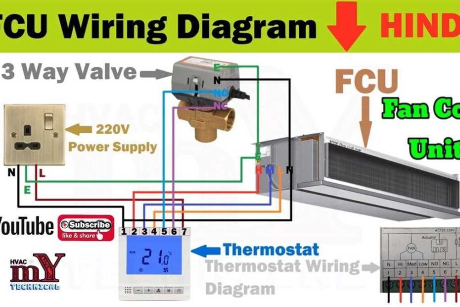 How To Install A Four Wire Thermostat Wiring Diagram Guide
