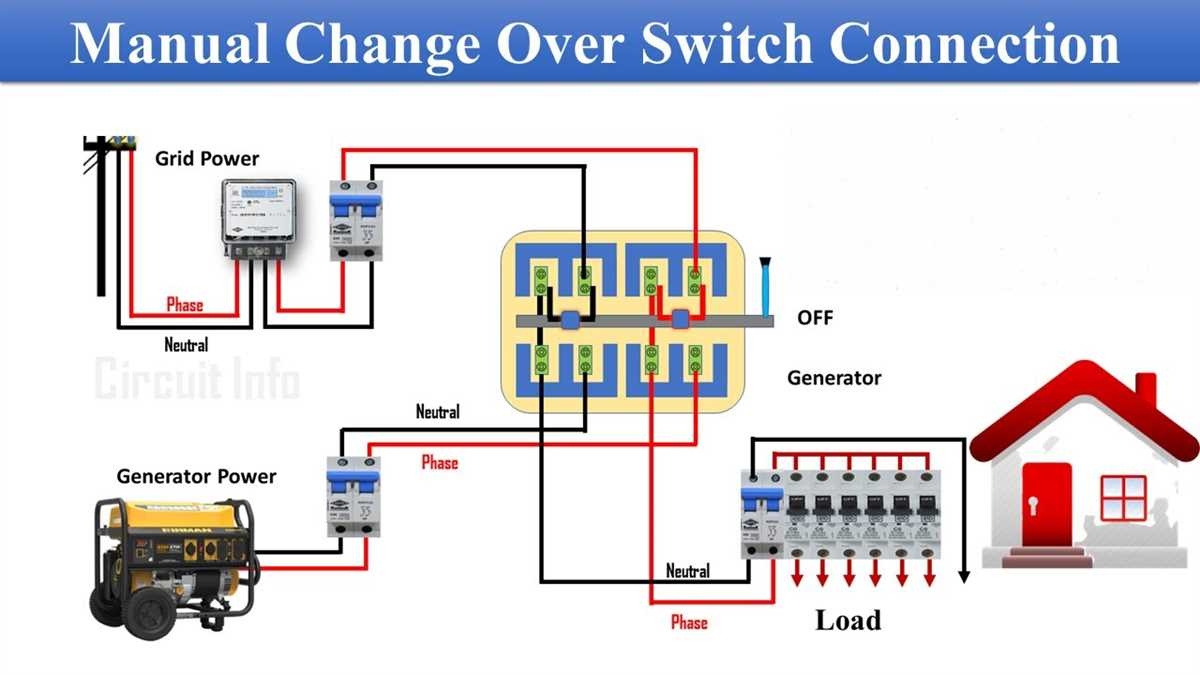 How To Install A Reliance Generator Transfer Switch Step by Step 