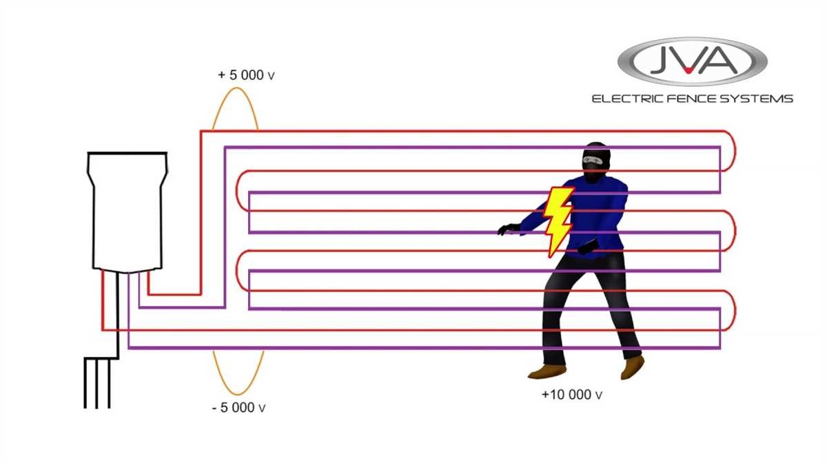 How To Install And Wire An Electric Fence A Complete Diagram Guide