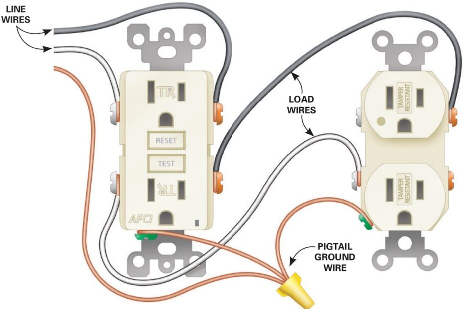 How To Install Electrical Outlets In The Kitchen The Family Handyman