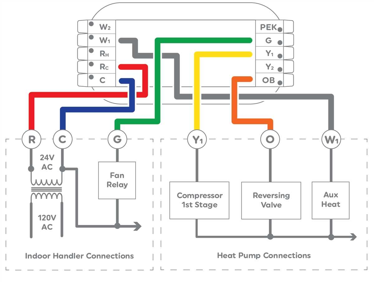 How To Install The Ta2awc Thermostat A Step by Step Wiring Diagram Guide How To Install The Ta2awc Thermostat A Step by Step Wiring Diagram Guide