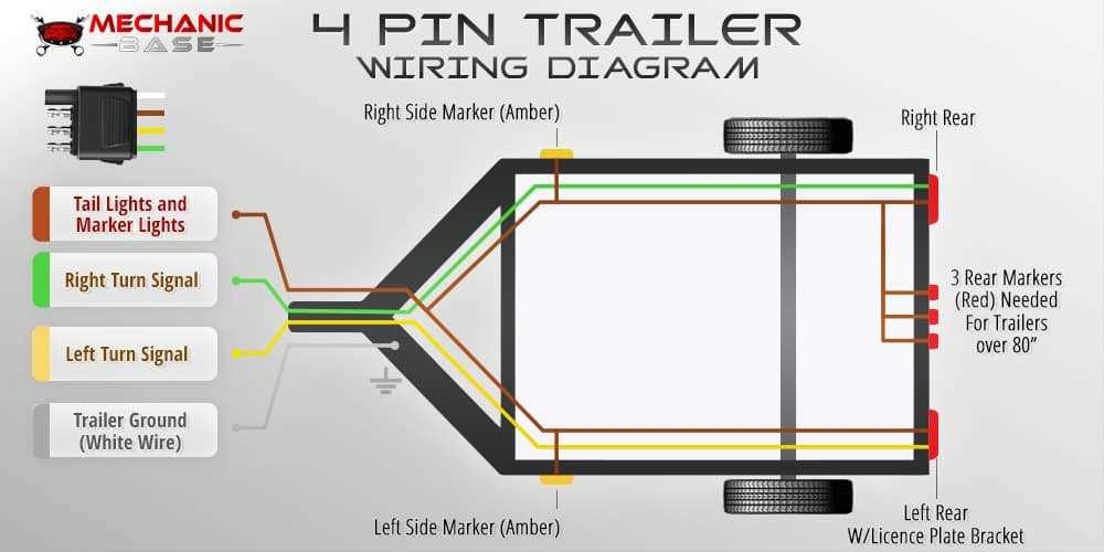 How To Properly Wire A Trailer With A 4 Pin Diagram How To Properly Wire A Trailer With A 4 Pin Diagram