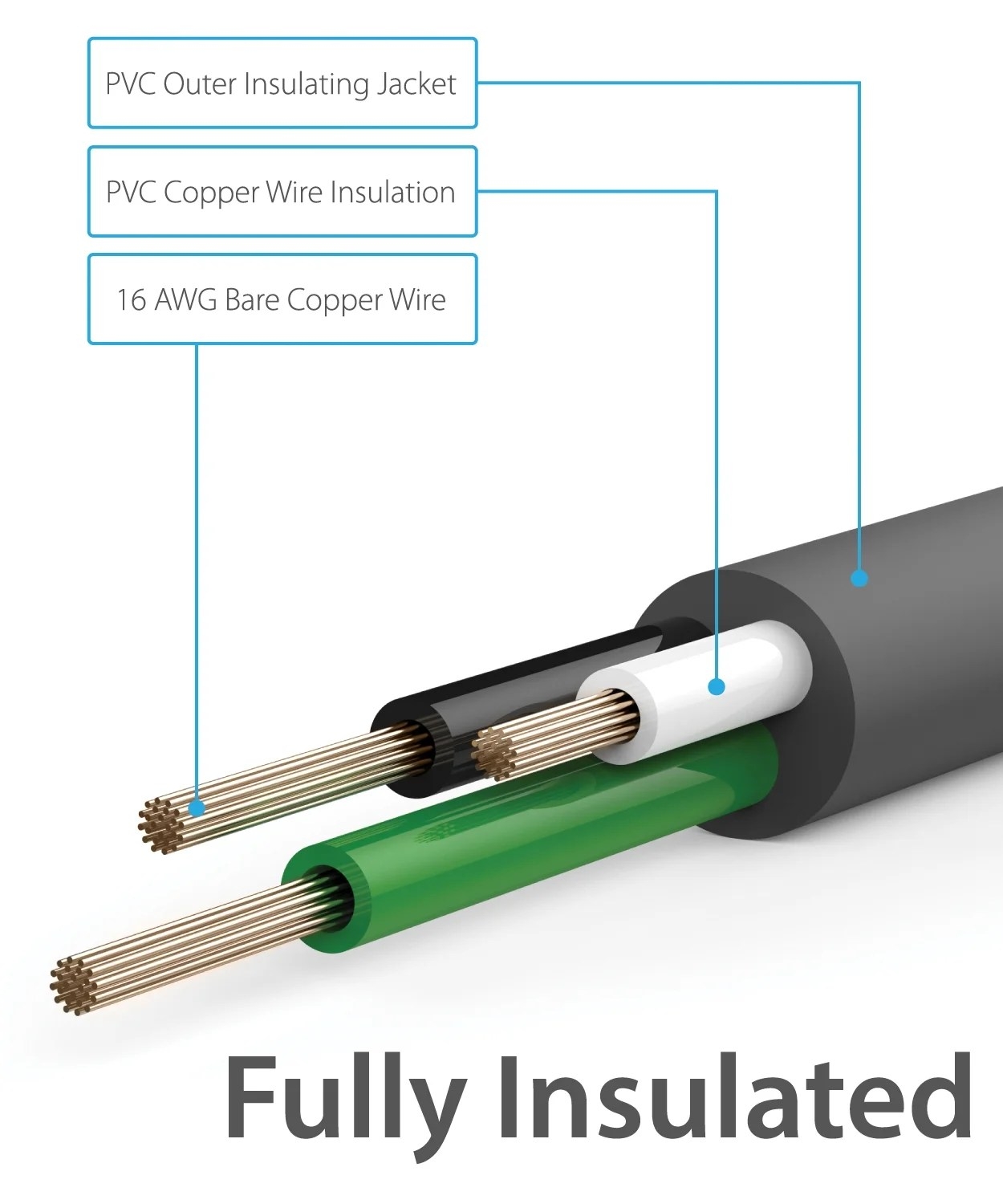 How To Read An Extension Cord Wiring Diagram Moo Wiring