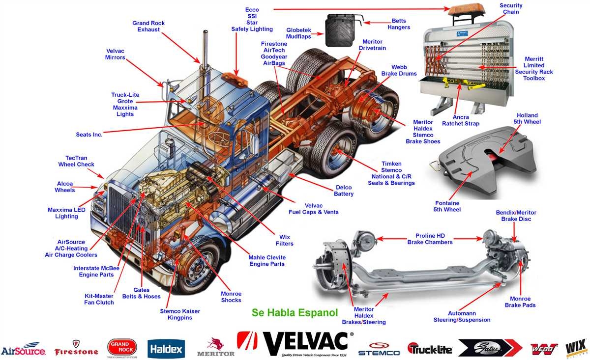 How To Read And Understand A Semi Truck Trailer Wiring Diagram