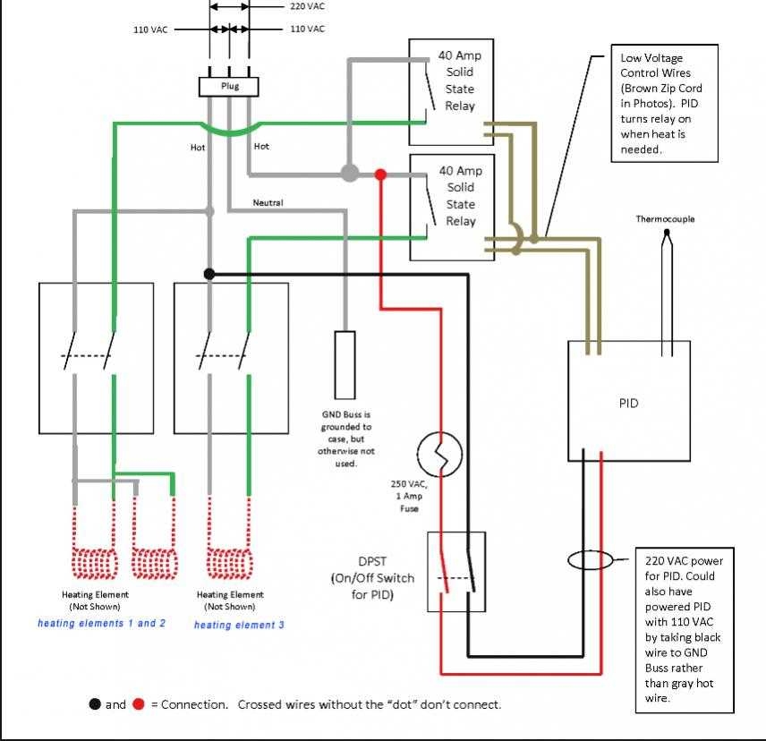 How To Read And Understand A Wiring Diagram For An Electric Stove