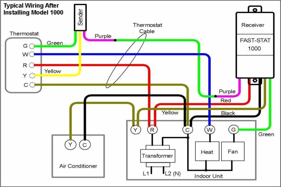 How To Read And Understand An Air Conditioning Thermostat Wiring Diagram