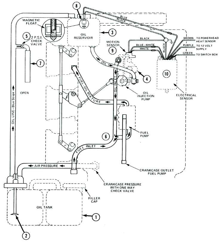 How To Remove Quicksilver Throttle Control Wiring