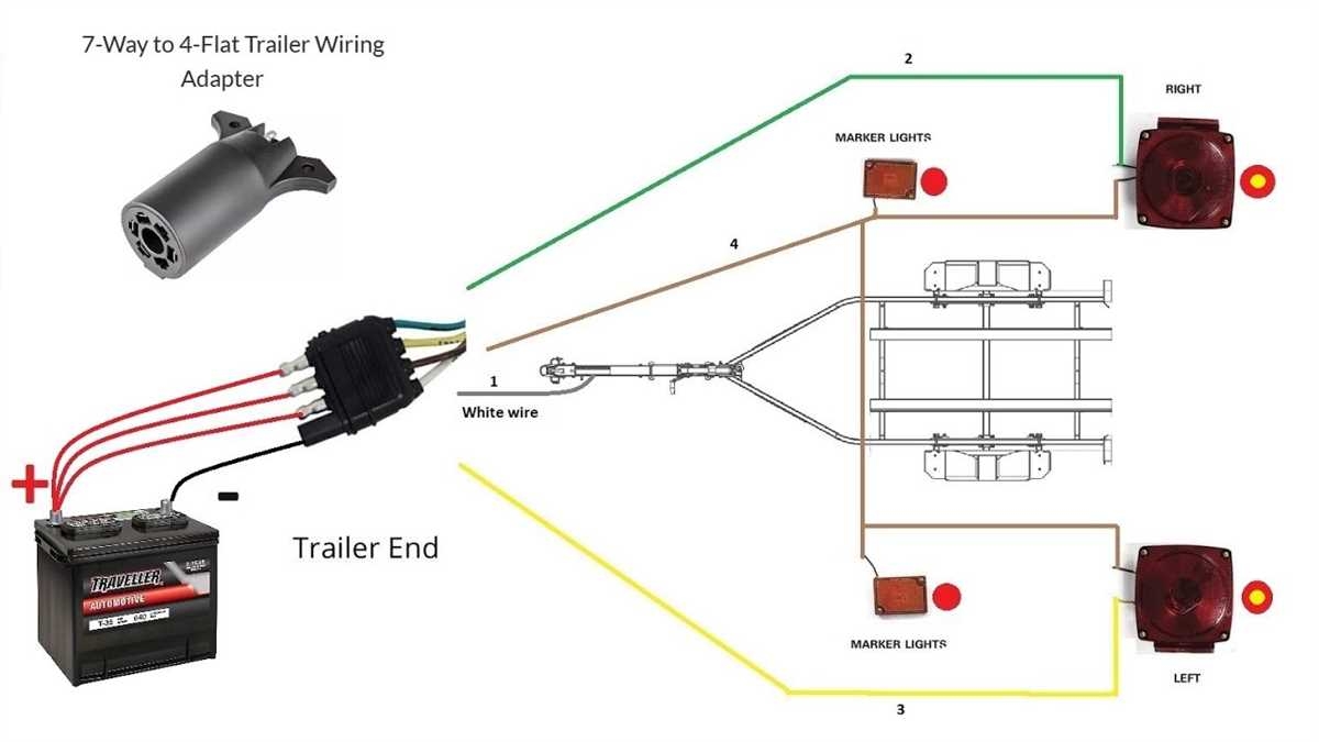 How To Wire A 4 Pin Trailer Light Step by Step Diagram Guide