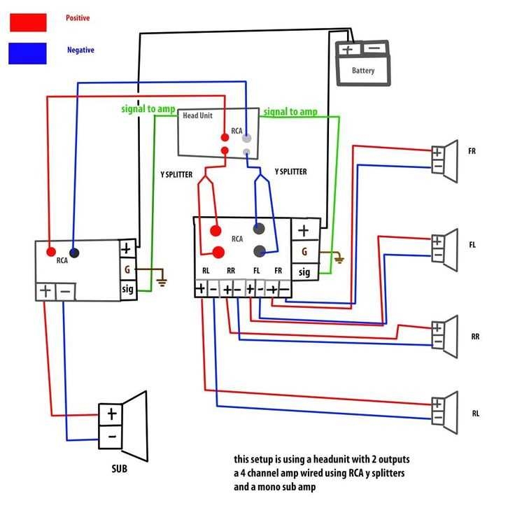 How To Wire A 5 Channel Amplifier Step by Step Wiring Diagram Guide