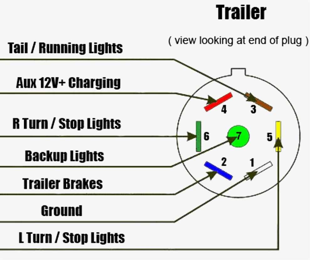 How To Wire A 7 Pin Plug For Your Trailer Step by Step Diagram Guide