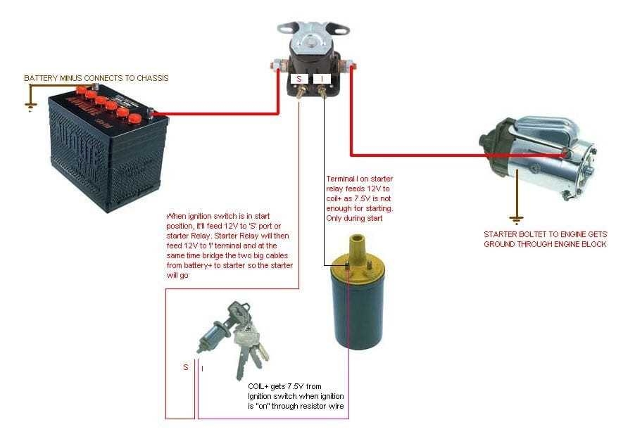 How To Wire A Boat Starter Solenoid A Step by Step Diagram Guide