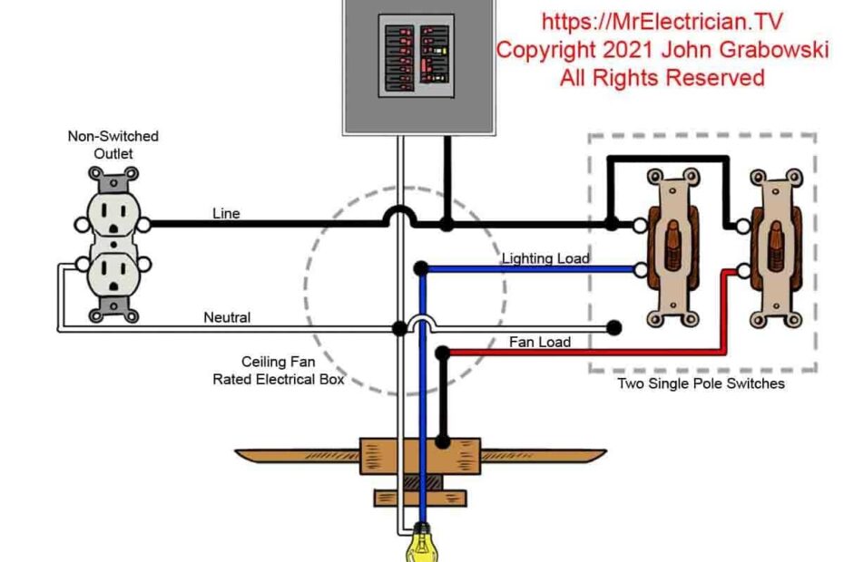 How To Wire A Ceiling Fan Wall Control Step by Step Wiring Diagram Guide
