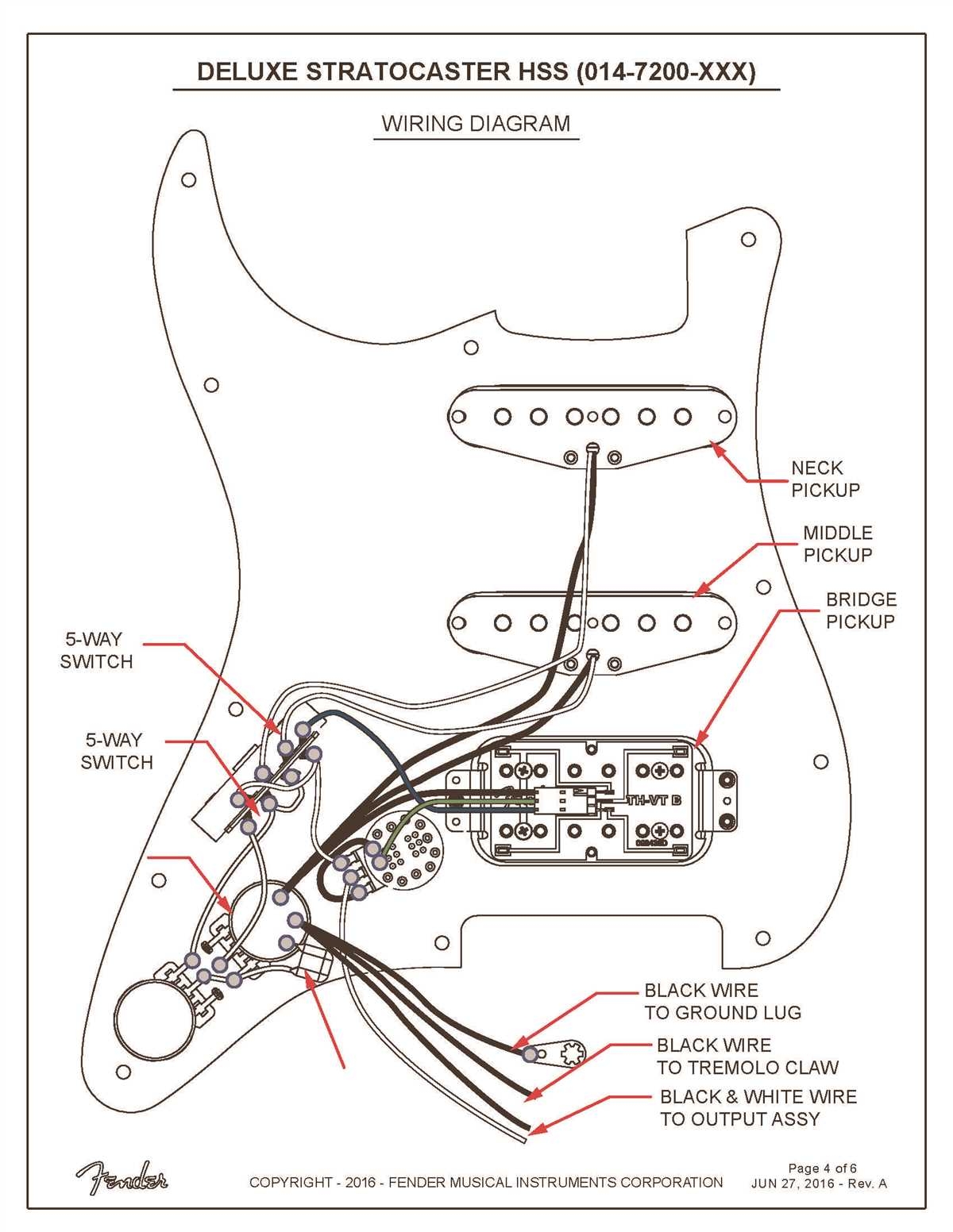 How To Wire A HSS Stratocaster A Complete Wiring Diagram Guide