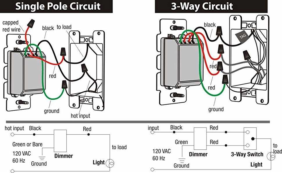 How To Wire A Lutron 3 Way Dimmer Switch A Visual Guide
