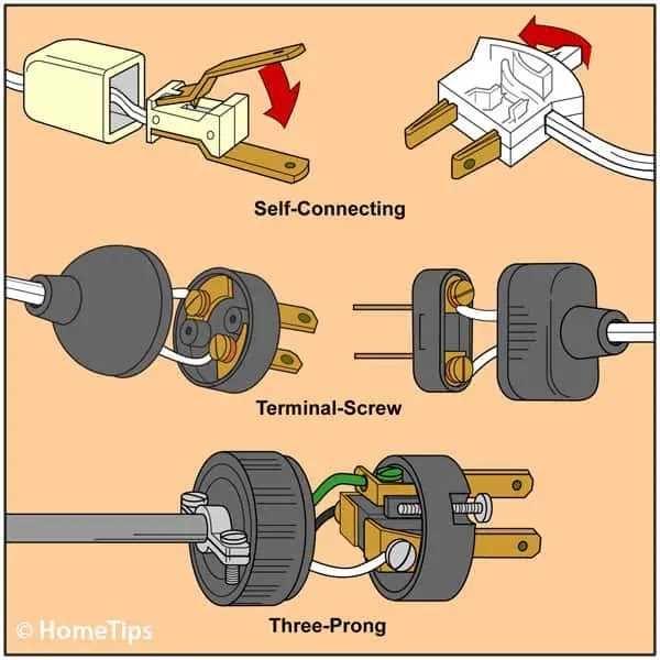 How To Wire A Three Prong Plug A Step by Step Guide
