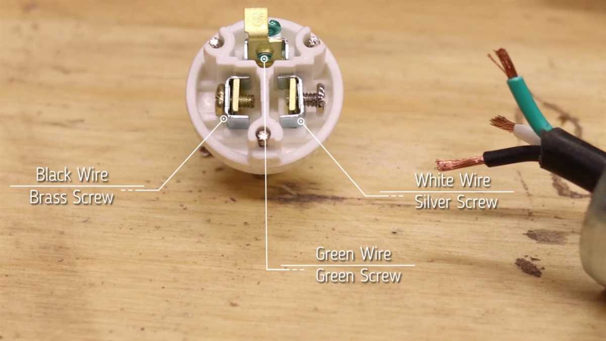 How To Wire A Three Prong Plug A Step by Step Wiring Diagram Guide