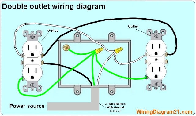 How To Wire An Electrical Outlet Wiring Diagram House Electrical 