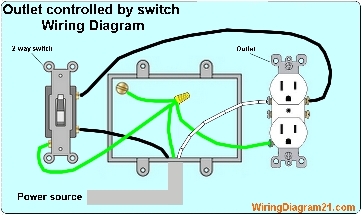 How To Wire An Electrical Outlet Wiring Diagram House Electrical 