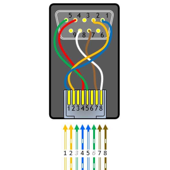 How To Wire Db9 To Rj45 A Detailed Diagram And Step by Step Guide