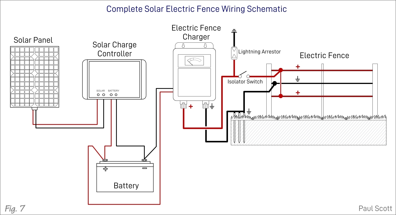 How To Wire Electric Fence Diagram Wiring Diagram