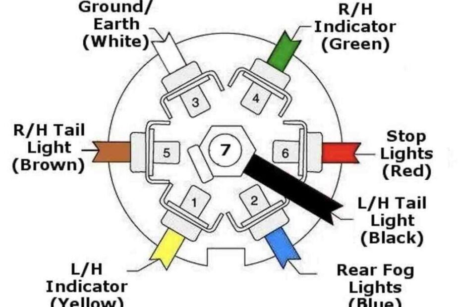 How To Wire Electric Trailer Brakes A Comprehensive Wiring Diagram Guide