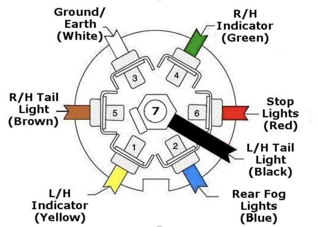 How To Wire Electric Trailer Brakes A Comprehensive Wiring Diagram Guide