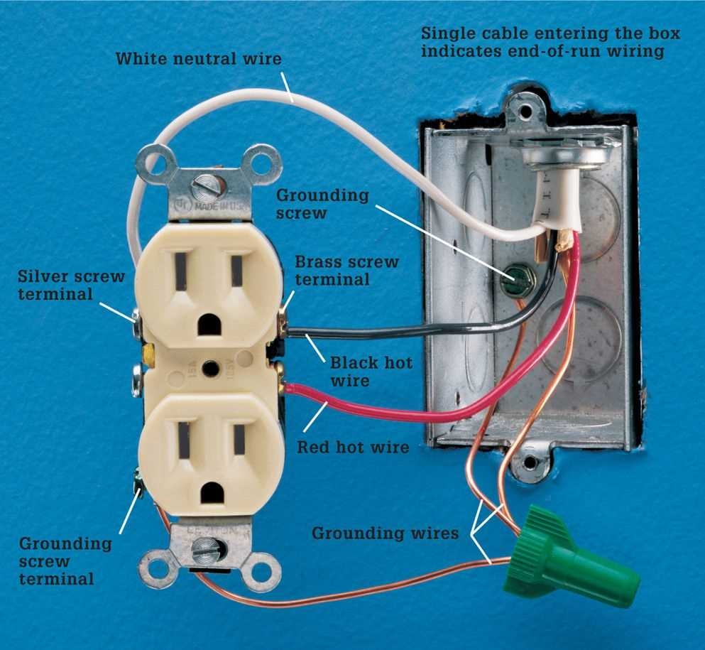 How To Wire Multiple Receptacles A Diagram For Easy Installation