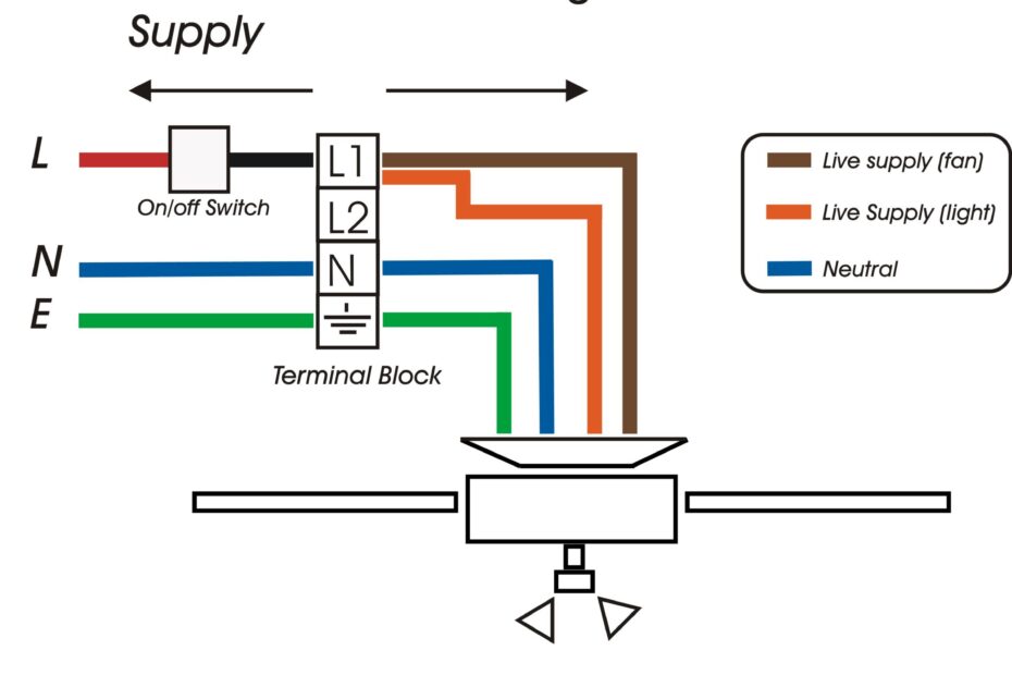 Hunter Ceiling Fan Switch Wiring Diagram Wiring Diagram