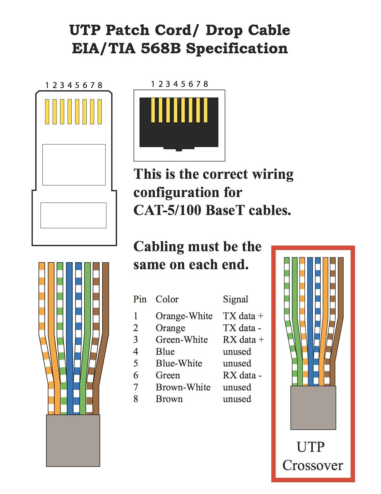 Ideal Cat6 Poe Wiring Diagram Reverse Forward Motor Control Circuit Ideal Cat6 Poe Wiring Diagram Reverse Forward Motor Control Circuit