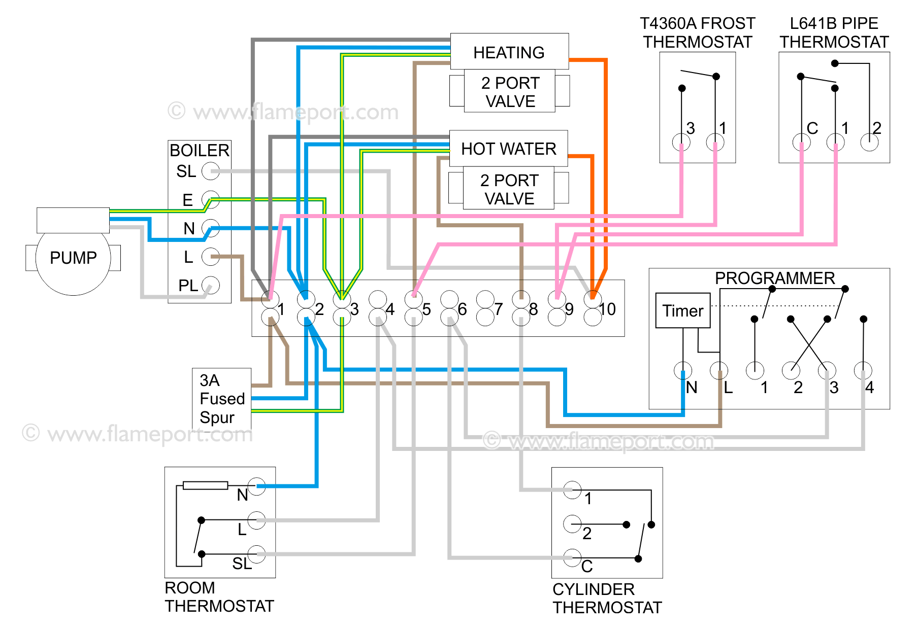Ideal System Boiler Wiring Diagram Wiring Digital And Schematic