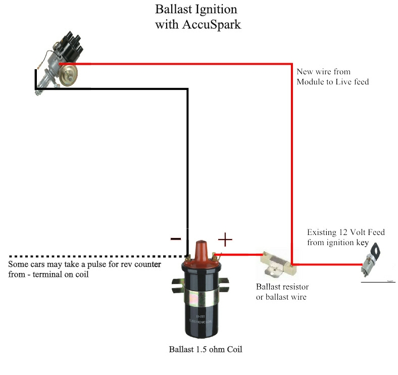 Ignition Coil Wiring Diagram Points Ignition Resistor Ballast Hei 