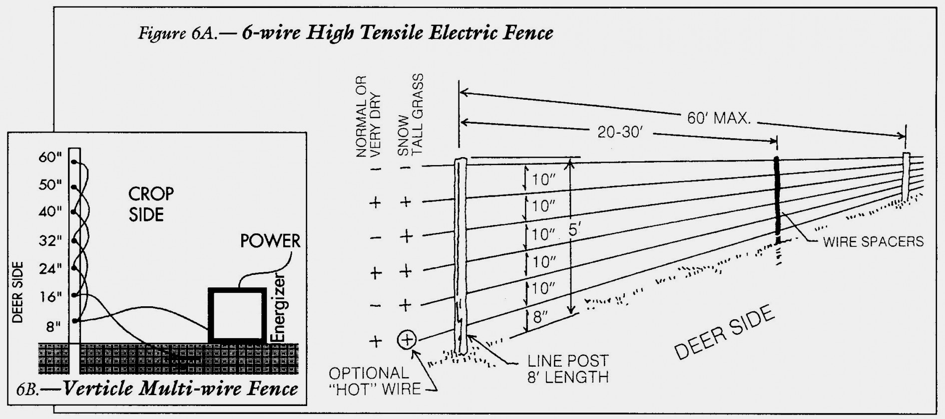 In Ground Fence Wiring Basics Youtube Electric Fence Wiring Diagram 