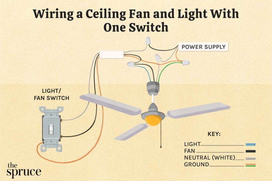Installing Ceiling Fan With Light Wiring Infoupdate