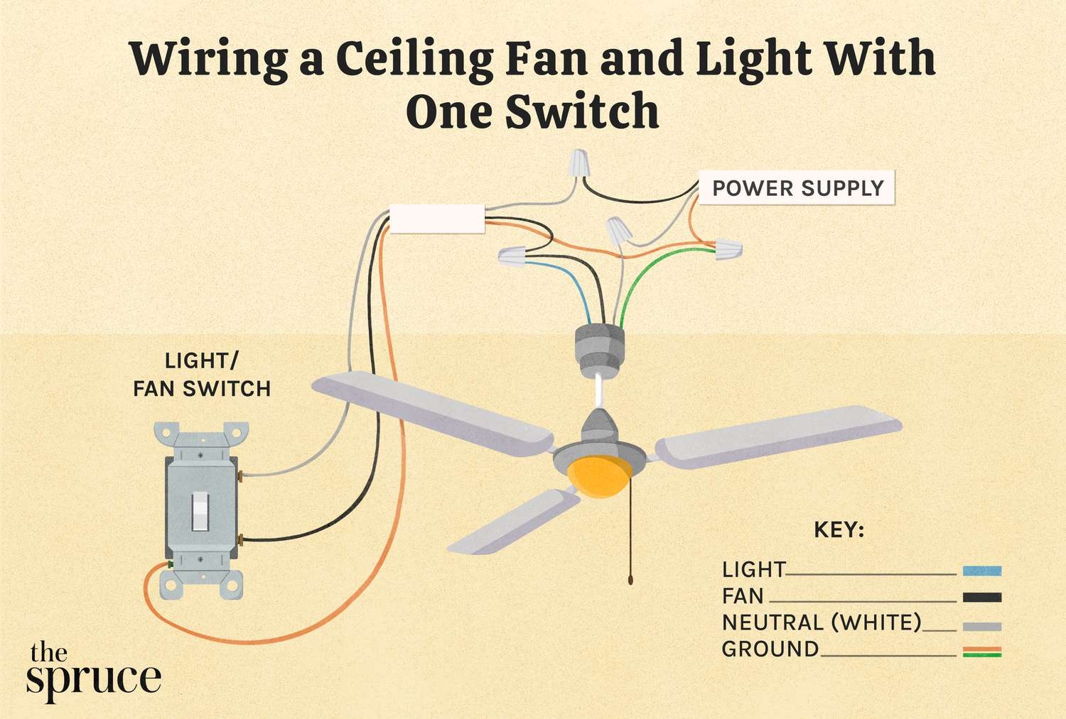 Installing Ceiling Fan With Light Wiring Infoupdate