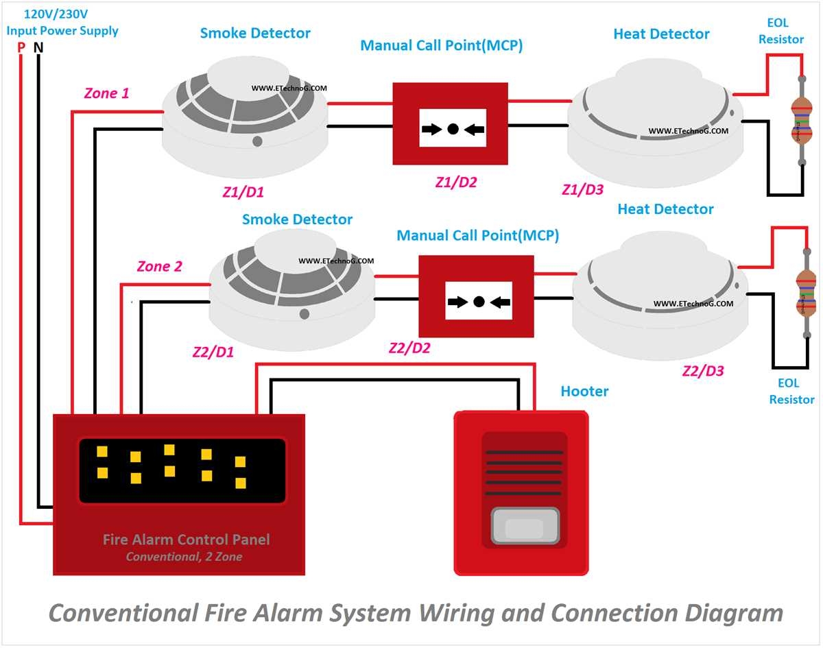 Installing Smoke Detectors A Guide To Wiring