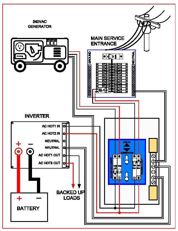 Kohler 200 Amp Transfer Switch Wiring Diagram Kohler 200 Amp