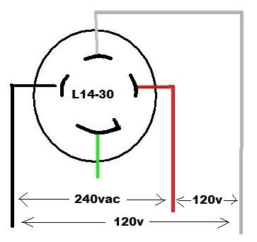 L14 30p Wiring