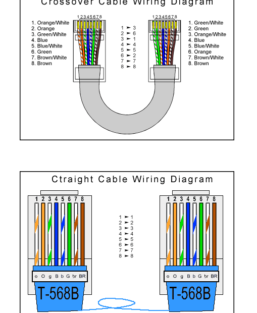 Lan Cable Pin Diagram