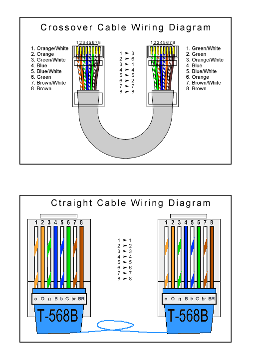 Lan Cable Pin Diagram