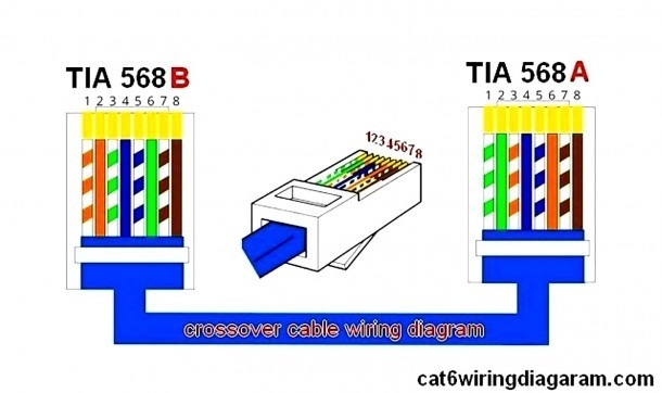 Lan Wire Diagram Best Diagram Collection