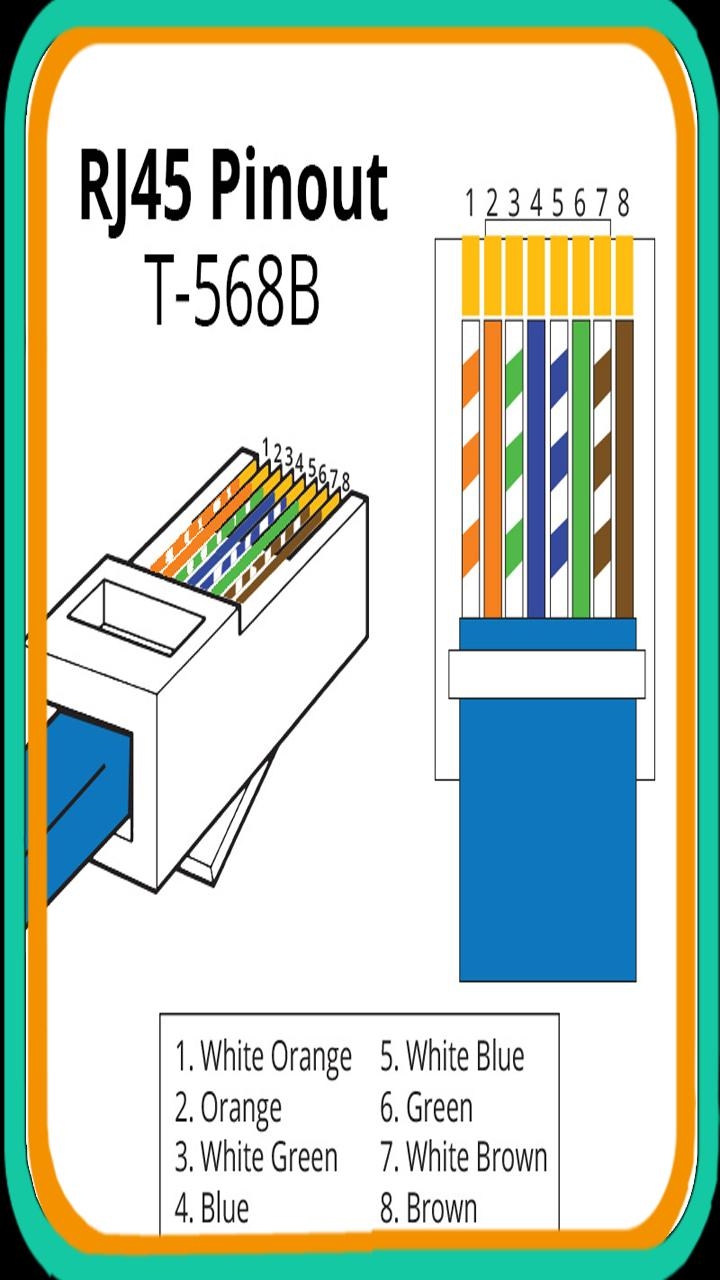 LAN Wiring Diagram APK 1 0 Pour Android Gratuit T l charger